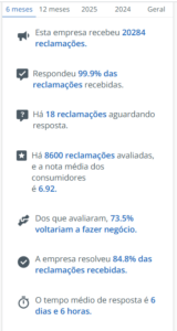 Print da página do Itaú no Reclame Aqui