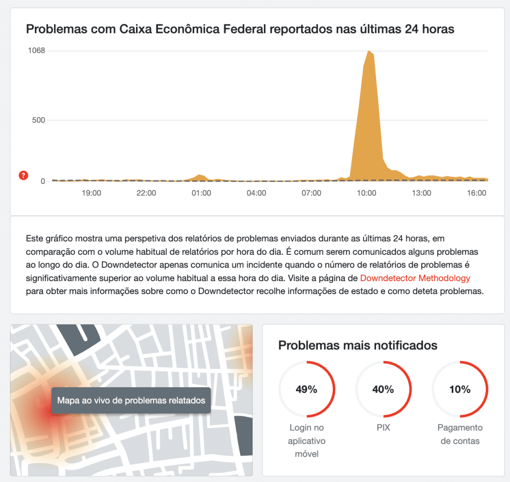 Print sobre o funcionamento do aplicativo Caixa Tem no Down Detector.